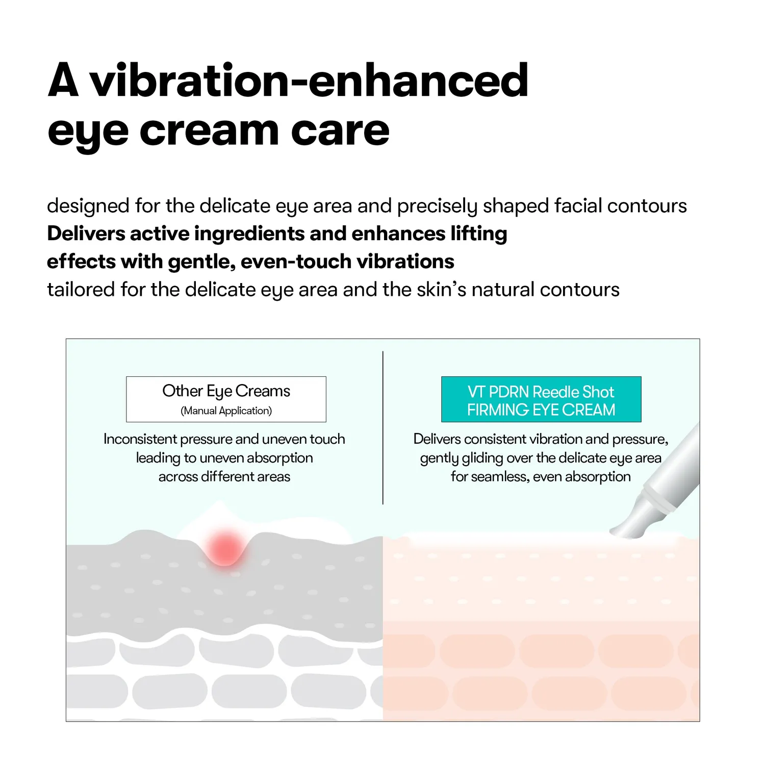VT PDRN Reedle Shot crème yeux fermeté