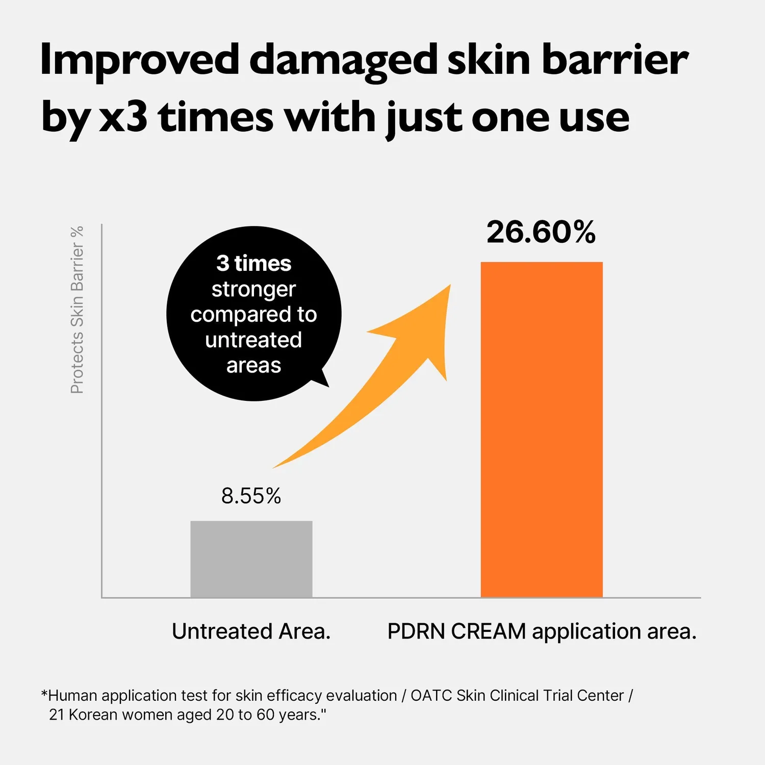 Genabelle PDRN Rejuvenating Cream crème 70ml régénérante