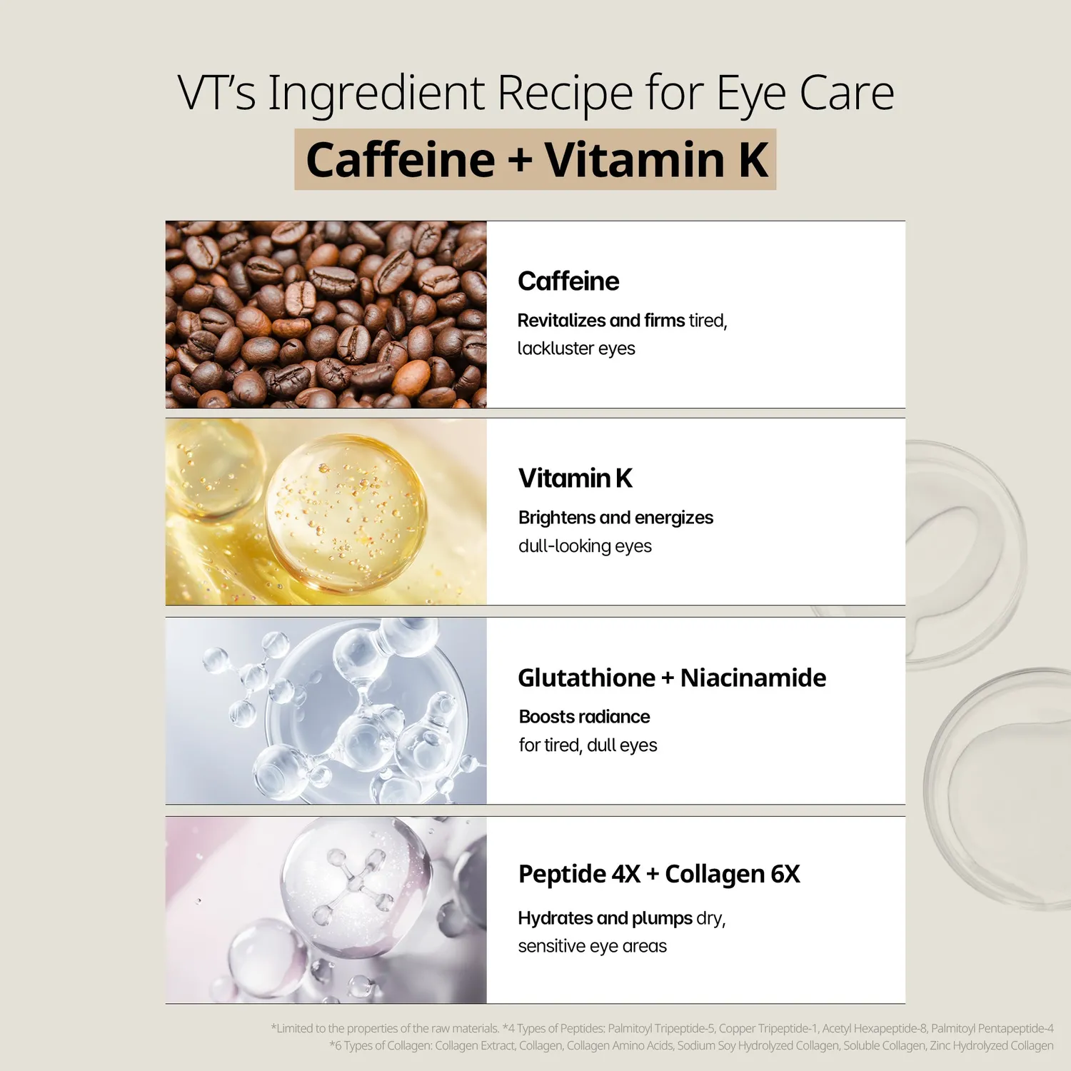 VT Caffeine Eye Patch patch yeux caféine cernes