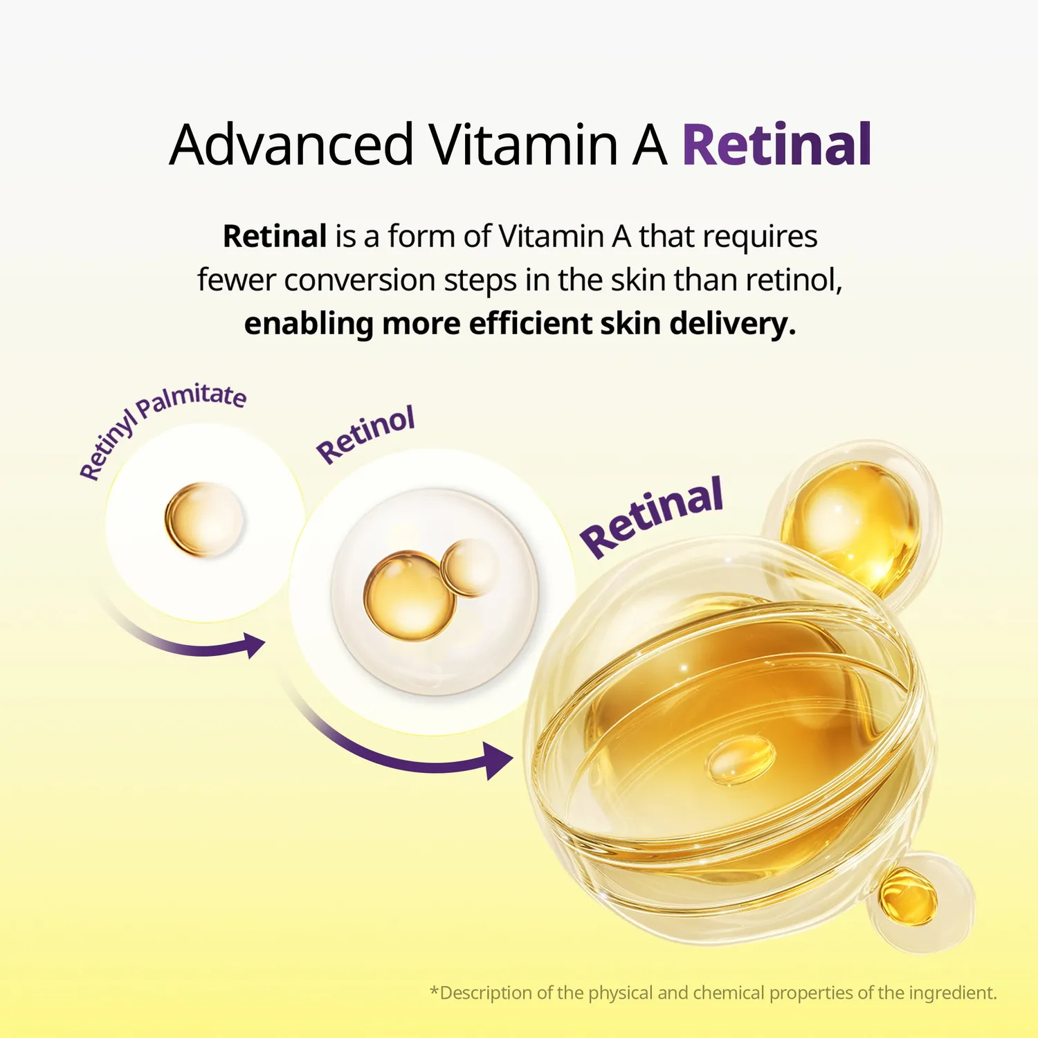 VT Retinal Peptide Hyaluronic Capsule crème pores