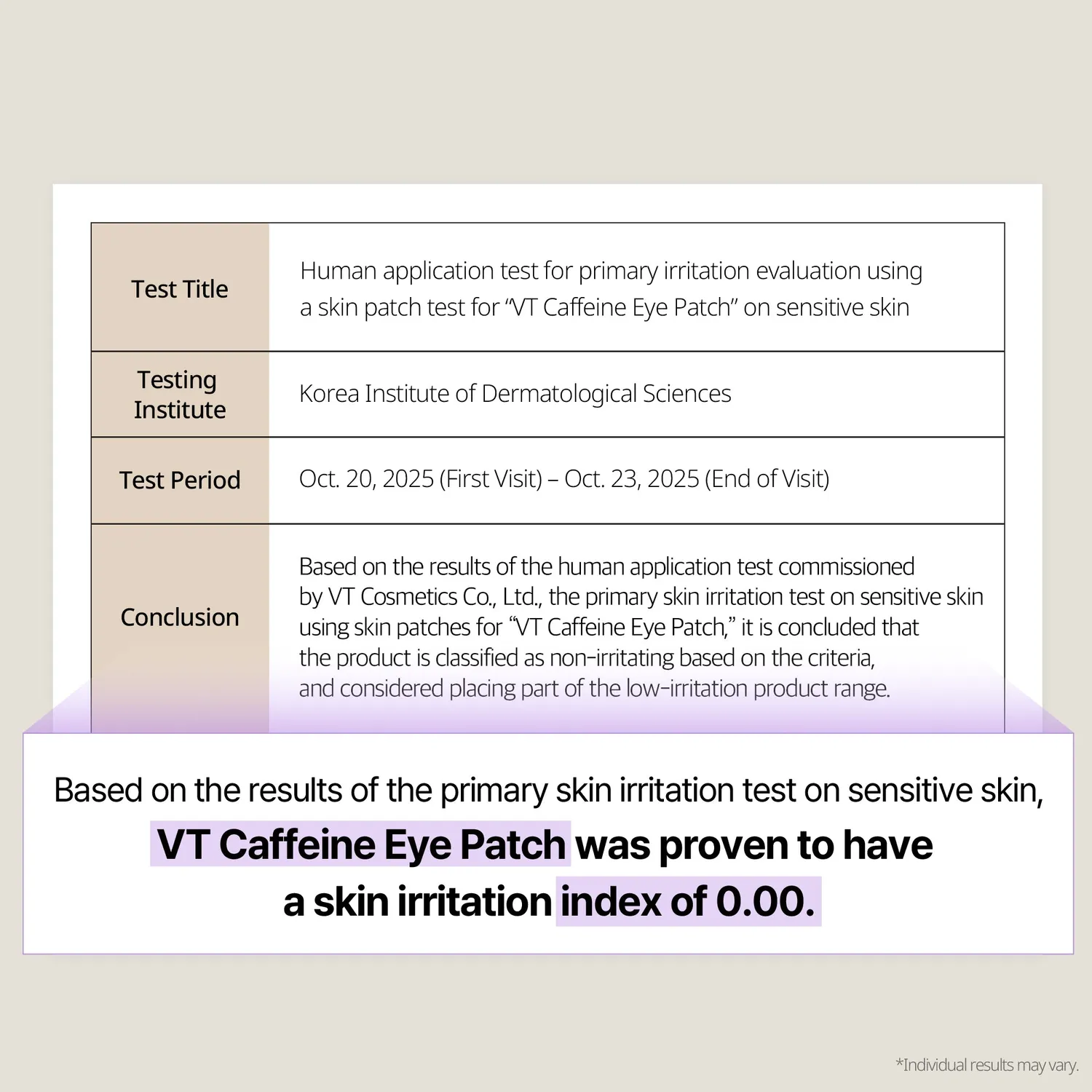 VT Caffeine Eye Patch patch yeux caféine cernes