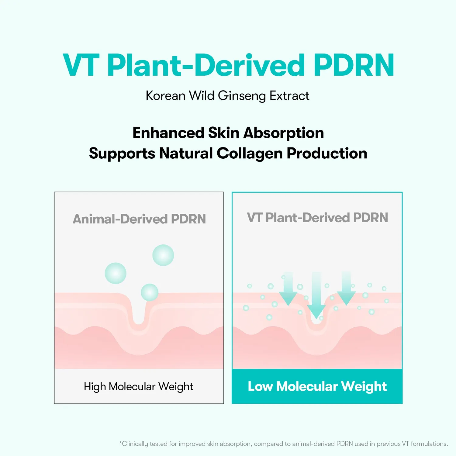 VT Cosmetics PDRN Hydrogel patch yeux hydratant